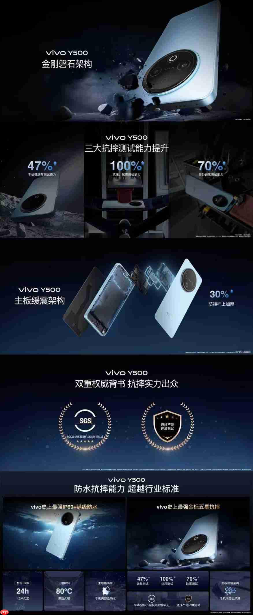 续航耐用双灭霸，国民旗舰vivo Y500正式发布！