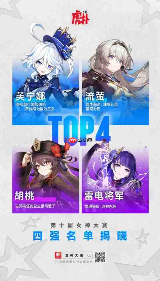 虎扑第十届女神大赛落幕：《原神》芙宁娜夺冠