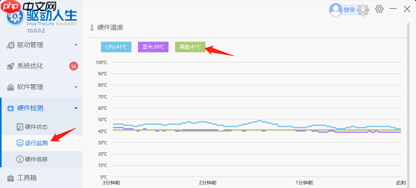 长期保存数据用什么硬盘好 一文教会你选择