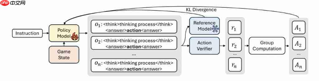 大模型开始打王者荣耀了