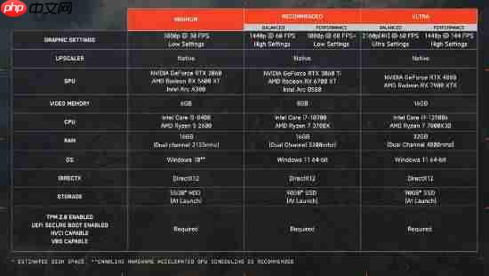 《战地6》更新PC配置要求！推荐你用Win11游玩