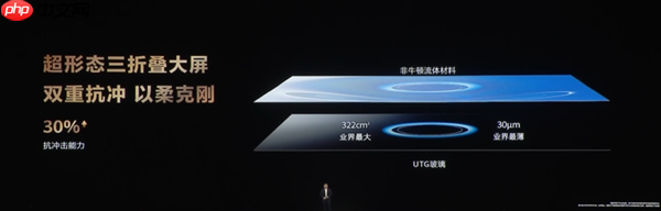 全球独此一家三折叠 麒麟9020登上发布会！华为Mate XTs非凡大师正式发布