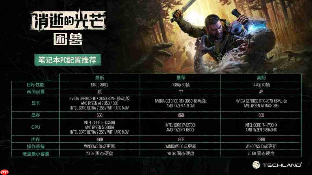 《消逝的光芒：困兽》PC配置需求 推荐RTX3070Ti