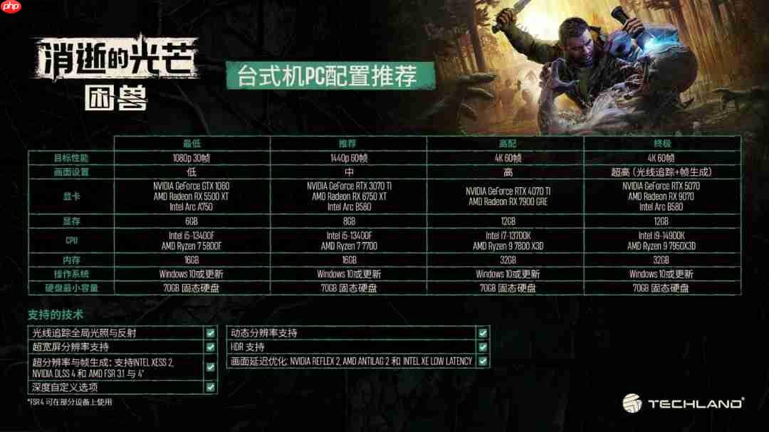 《消逝的光芒：困兽》PC配置需求 推荐RTX3070Ti