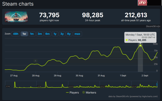 GameRant大力安利《无人深空》新版本：此时不入坑更待何时？