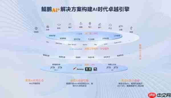 KADC 2025，筑起行业智能化的算力屏障