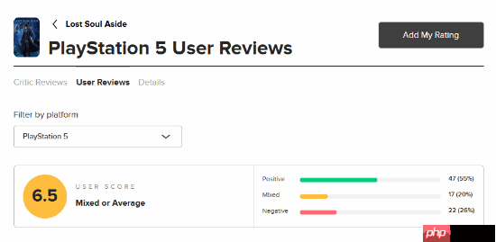 《失落之魂》M站玩家评分6.5分：动作感出色 交互性较弱