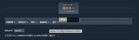 《空洞骑士：丝之歌》简中好评率跌破50%！总好评率来到86%