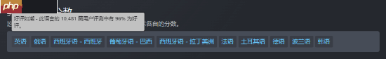 《空洞骑士：丝之歌》Steam评价降至特别好评：好评率92%