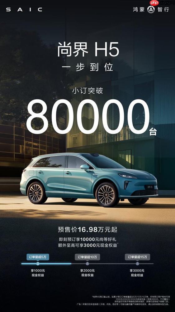 尚界H5小订突破8万台，展车已发运即将抵达全国门店