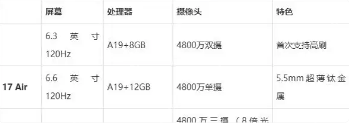iPhone 17系列购买指南，首发尝鲜还是大促捡漏？ - 创想鸟