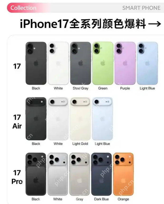 iPhone 17系列四款机型终极选购指南 - 创想鸟