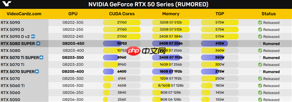 RTX 50 SUPER推迟了!黄仁勋:我着什么急啊