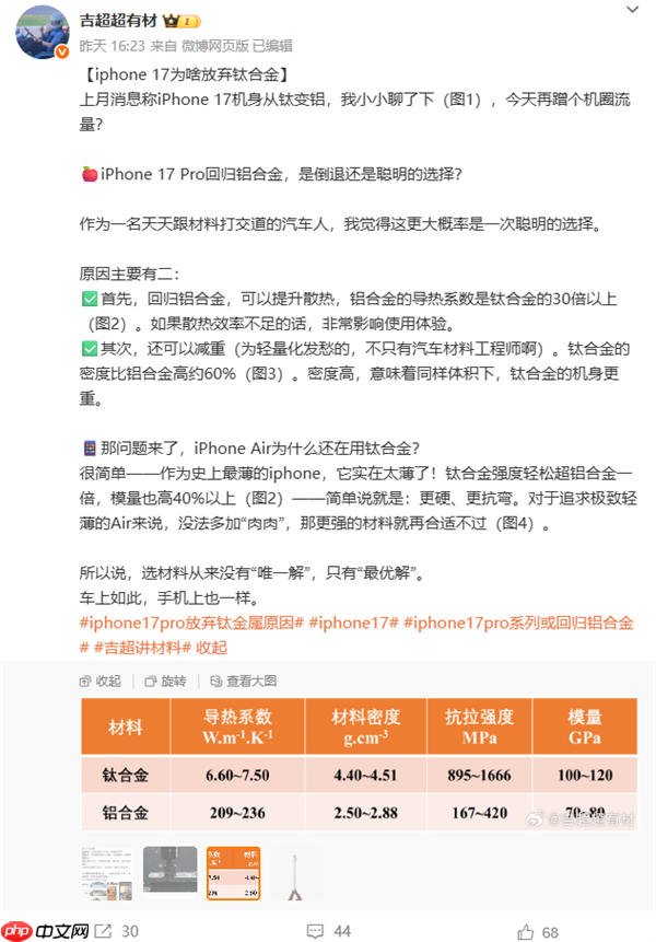 iPhone 17 Pro为何要放弃钛合金 理想员工分析：提升散热、减重