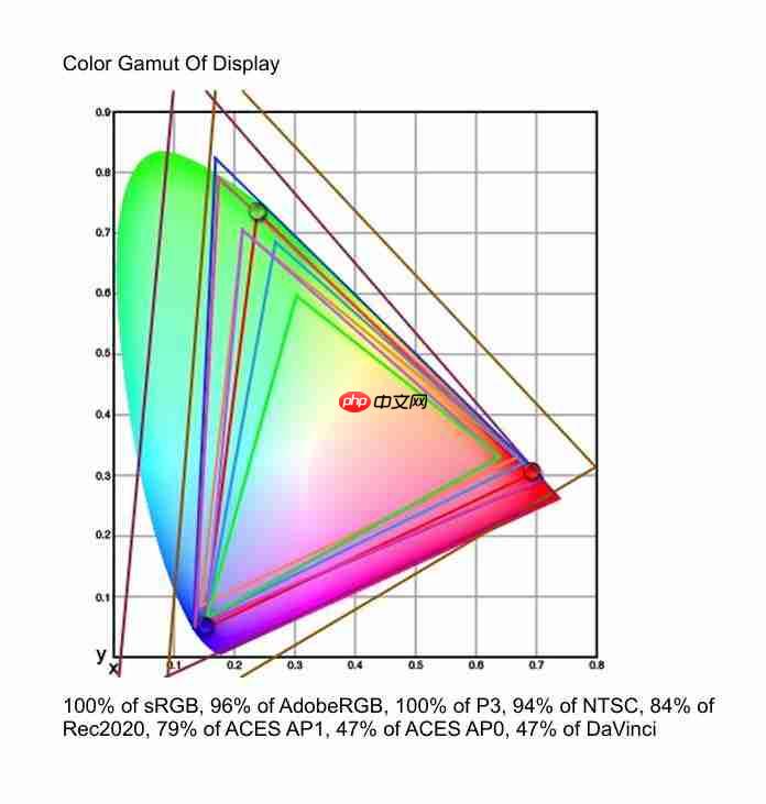  技嘉 MO27Q28G 显示器评测：第四代 OLED 电竞旗舰，高画质高刷新体验 