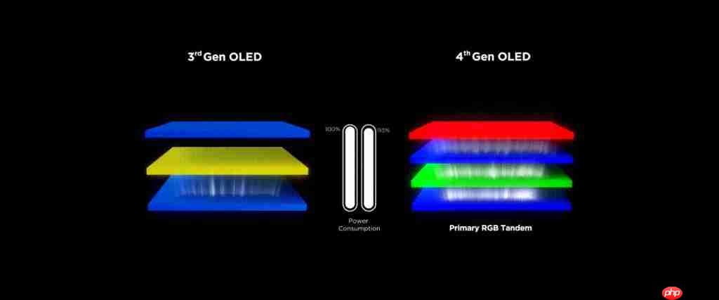  技嘉 MO27Q28G 显示器评测：第四代 OLED 电竞旗舰，高画质高刷新体验 