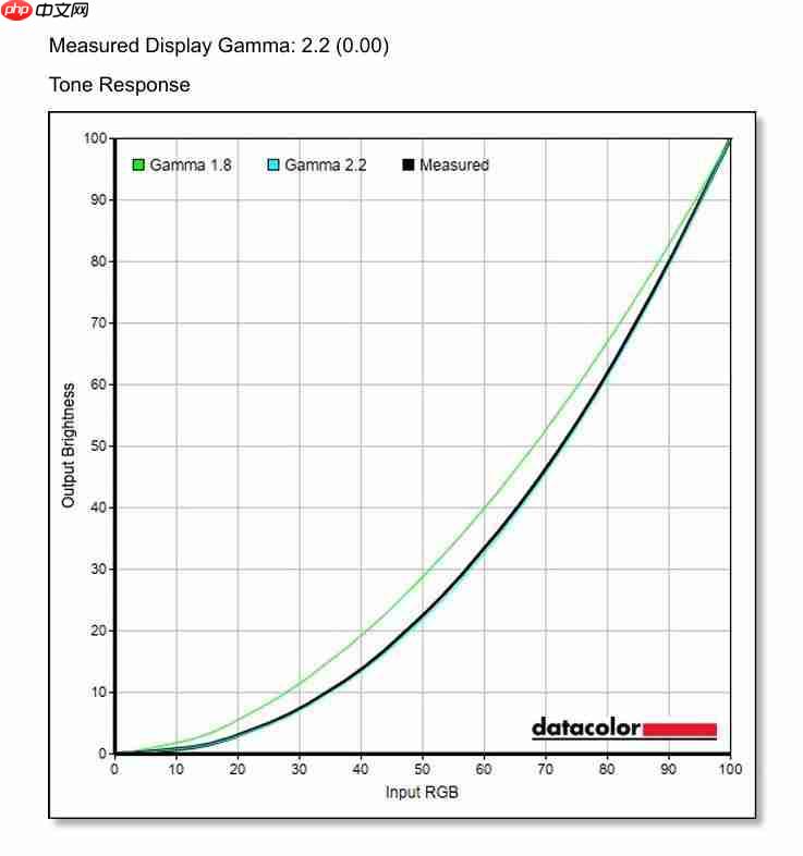  技嘉 MO27Q28G 显示器评测：第四代 OLED 电竞旗舰，高画质高刷新体验 