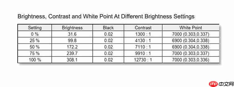  技嘉 MO27Q28G 显示器评测：第四代 OLED 电竞旗舰，高画质高刷新体验 