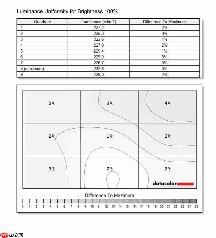  技嘉 MO27Q28G 显示器评测：第四代 OLED 电竞旗舰，高画质高刷新体验 