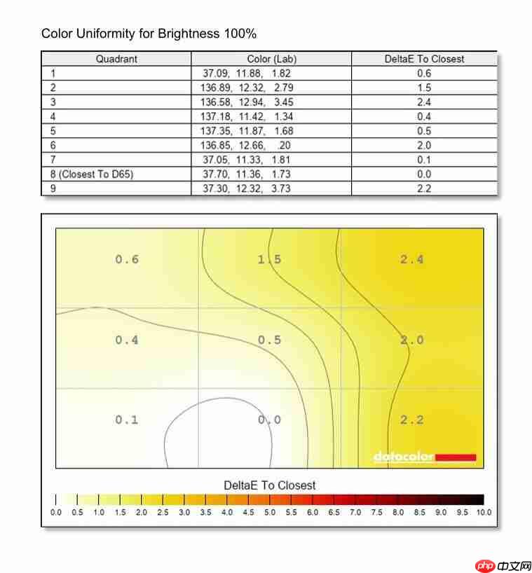  技嘉 MO27Q28G 显示器评测：第四代 OLED 电竞旗舰，高画质高刷新体验 