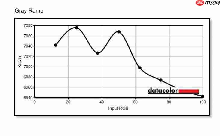  技嘉 MO27Q28G 显示器评测：第四代 OLED 电竞旗舰，高画质高刷新体验 