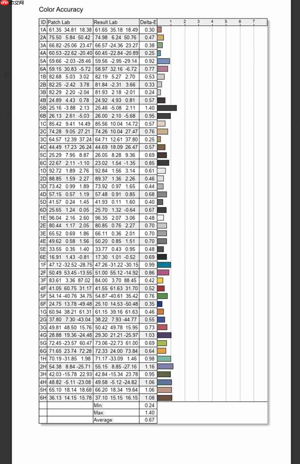  技嘉 MO27Q28G 显示器评测：第四代 OLED 电竞旗舰，高画质高刷新体验 