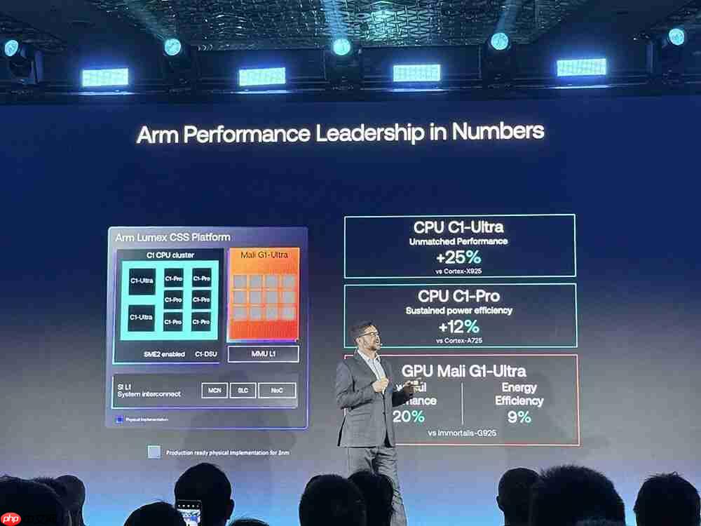 Arm 把手机 AI 芯片开发变简单！最强 CPU 塞进 AI 加速，vivo 阿里都说好 