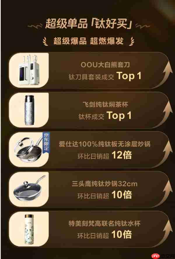 康巴赫纯钛蜂窝炒锅京东首发 4小时销量破百万