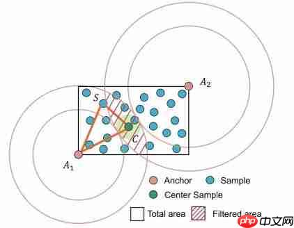  清华首次提出数据驱动控制新形式，算法效率直翻三倍 