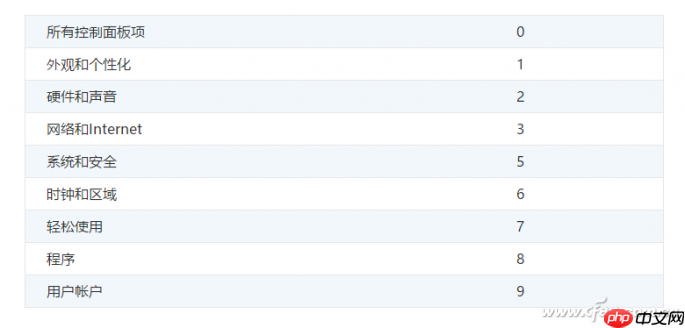 Win10控制面板中程序如何被隐藏的？