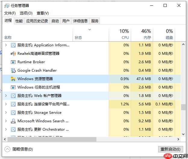 详解win10进不了桌面一直转圈怎么办