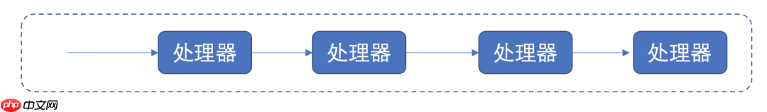 架构之:数据流架构