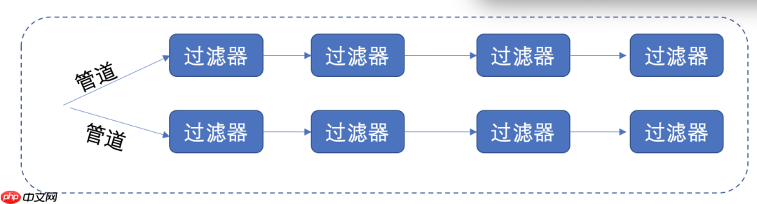 架构之:数据流架构
