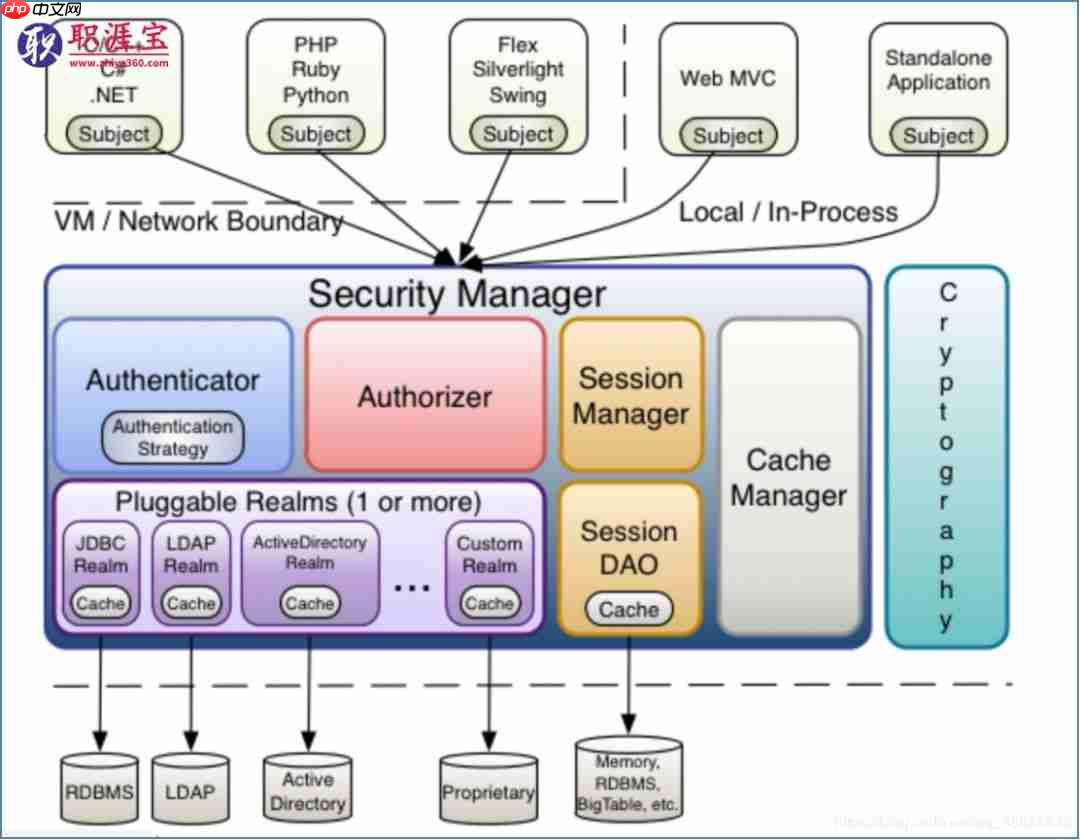shiro教程1(HelloWorld)