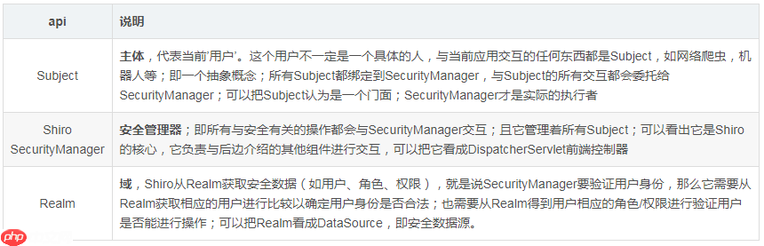 shiro教程1(HelloWorld)