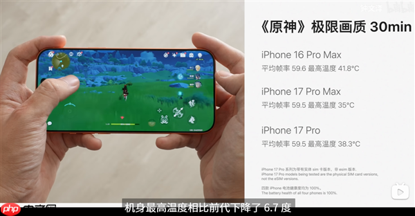 iPhone 17 Pro Max实测散热惊喜：《原神》极限画质下降超6℃