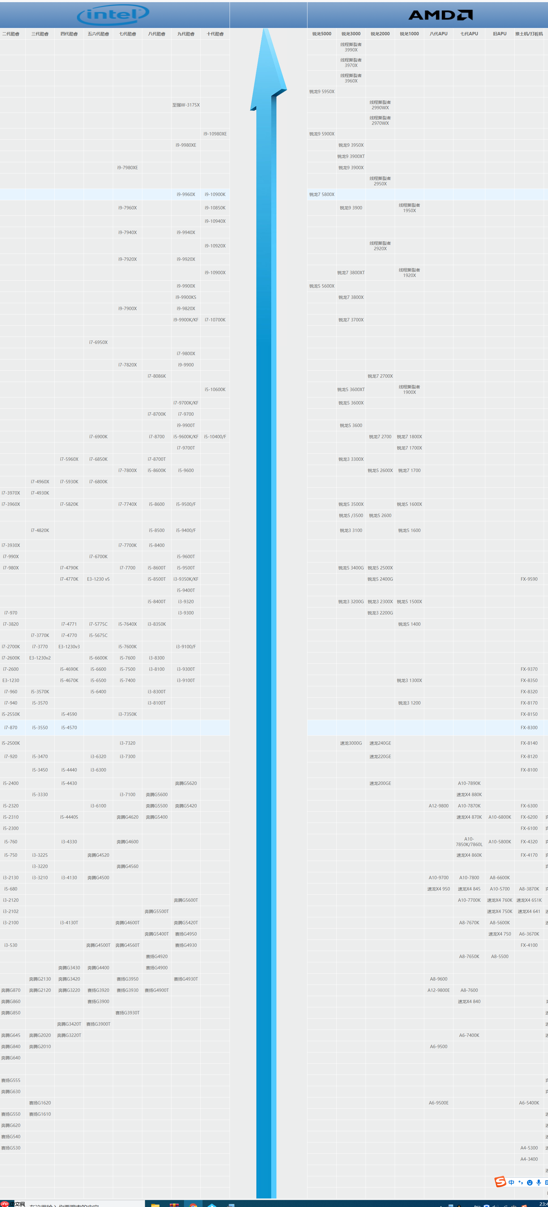 小白是怎样的买电脑的
