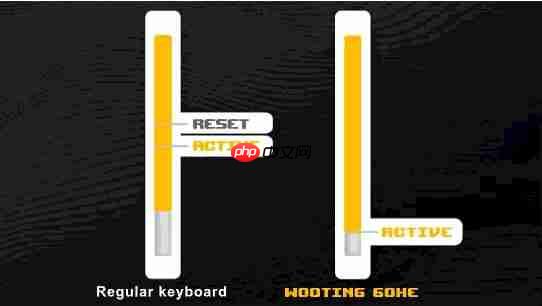  输入设备的进化之路 —— 冯诺依曼架构下的键盘传奇 