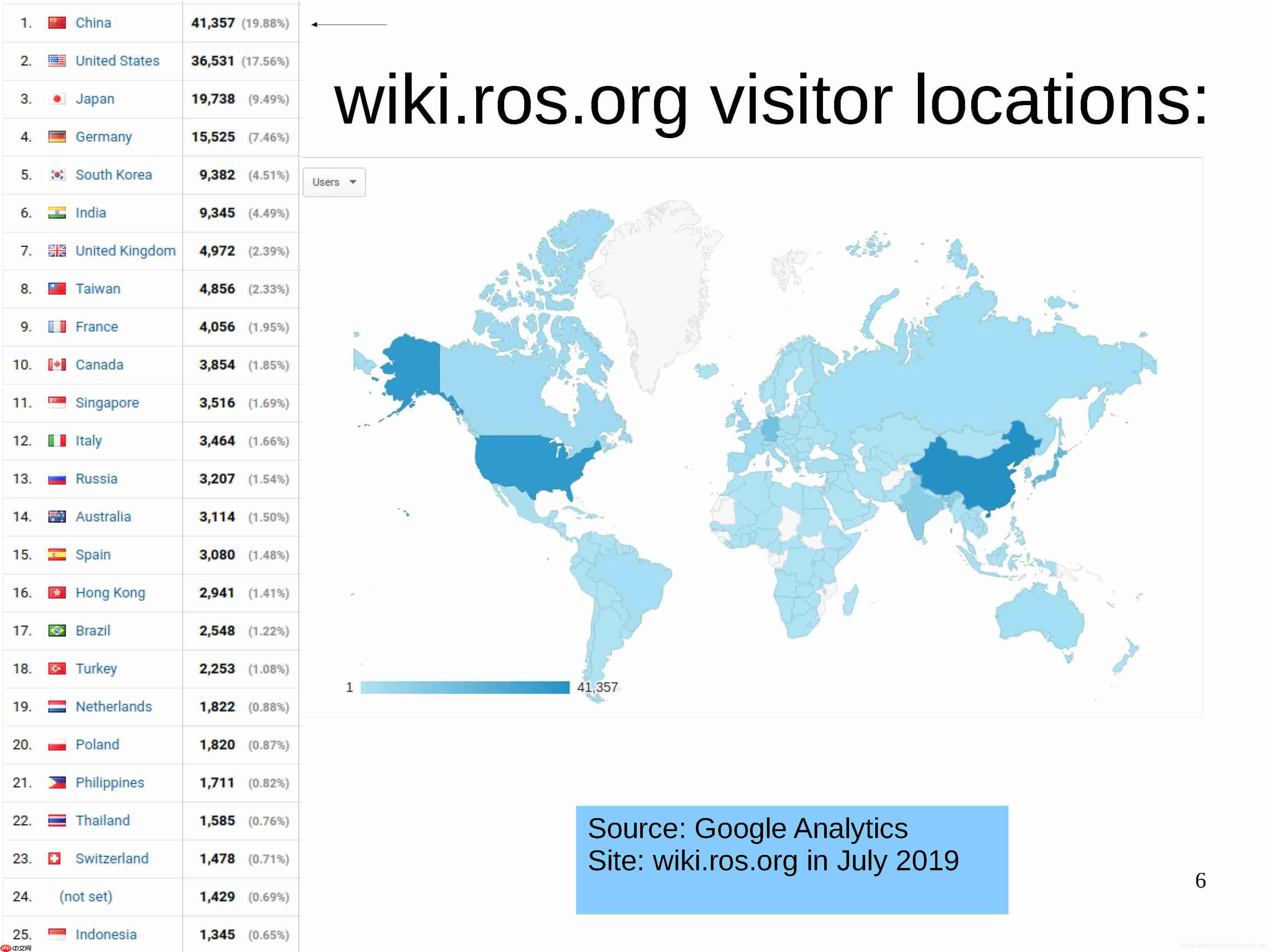 桌面、平板、手机和机器人操作系统（ROS）市场占有率数据和趋势分享（附引用2019版）
