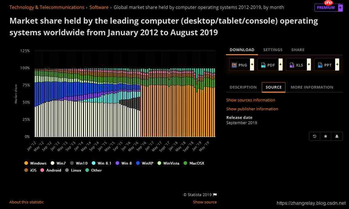 桌面、平板、手机和机器人操作系统（ROS）市场占有率数据和趋势分享（附引用2019版）