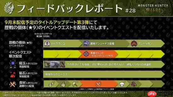 《怪物猎人荒野》第三弹大更新预告：新增9星历战活动任务