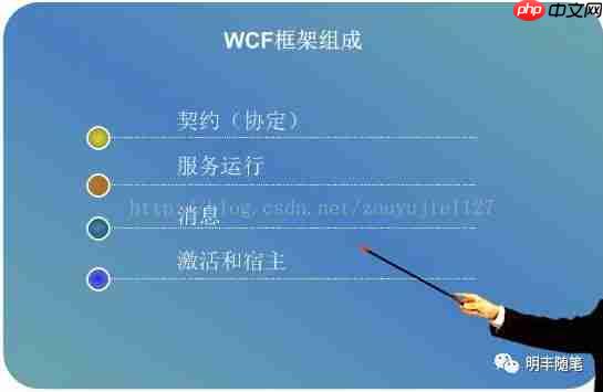 WCF学习笔记 1