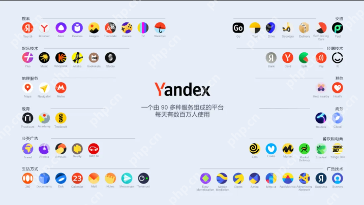 外贸日报yandex入口 yandex外贸日报引擎官网免登录地址 - 创想鸟