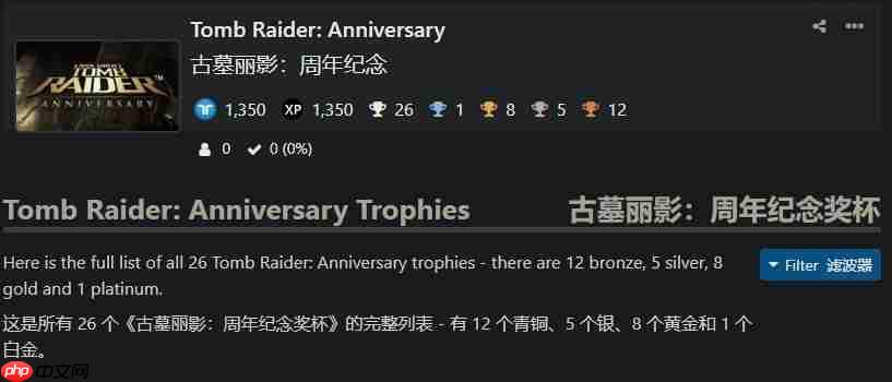真要来了？《古墓丽影：十周年纪念版》奖杯列表泄露