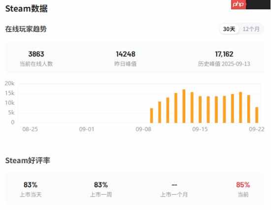 国产新影游《女王的游戏：盛世天下》销量破百万！《隐形守护者》团队开发