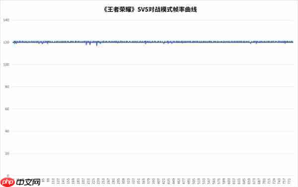 天玑9500旗舰芯片实测：GPU强到爆