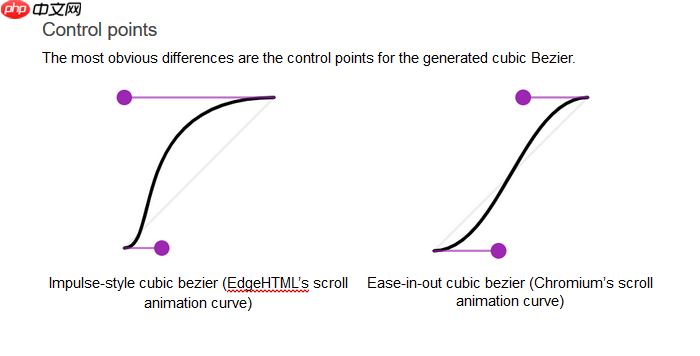 微软计划将EdgeHTML滚动动画加入Win10 Chromium浏览器