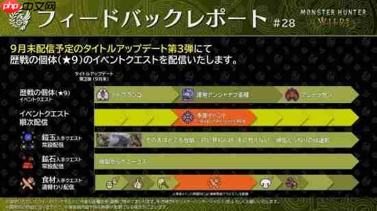 《怪物猎人：荒野》第三弹大更新超多情报：追加9星高难怪、随从艾露猫优化、部分限时活动变常驻等