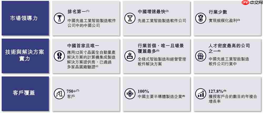  上海半导体软件龙头冲刺港交所！华为比亚迪参投 
