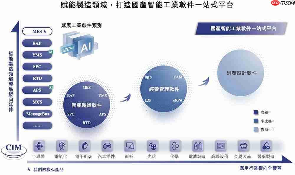  上海半导体软件龙头冲刺港交所！华为比亚迪参投 